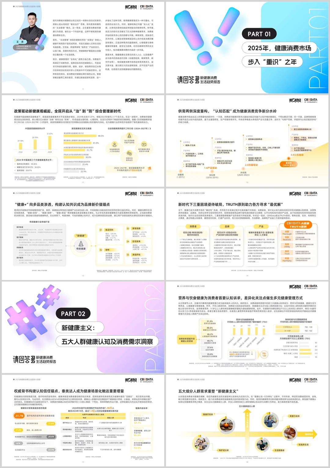 【B7】2025新健康消费生活趋势报告报告