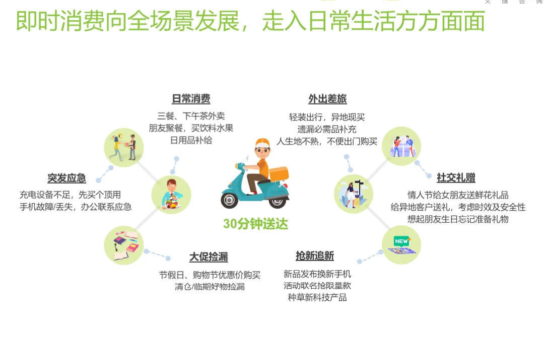 即时零售消费电子领域报告