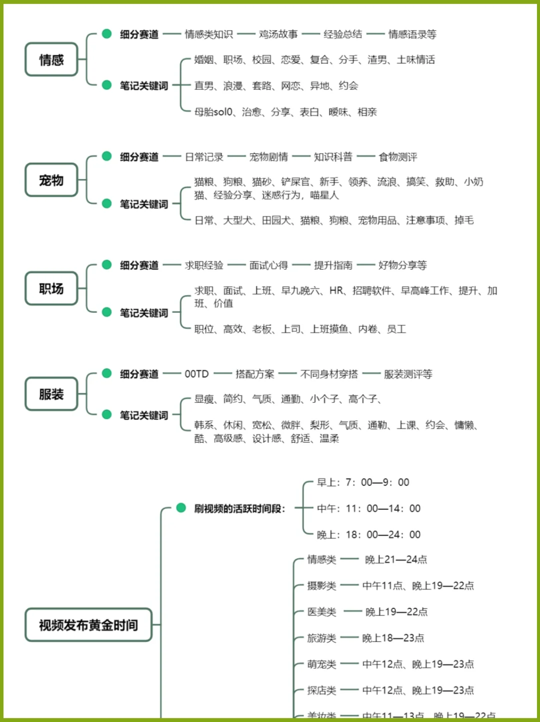 热门行业的细分赛道➕解析?运营思路
