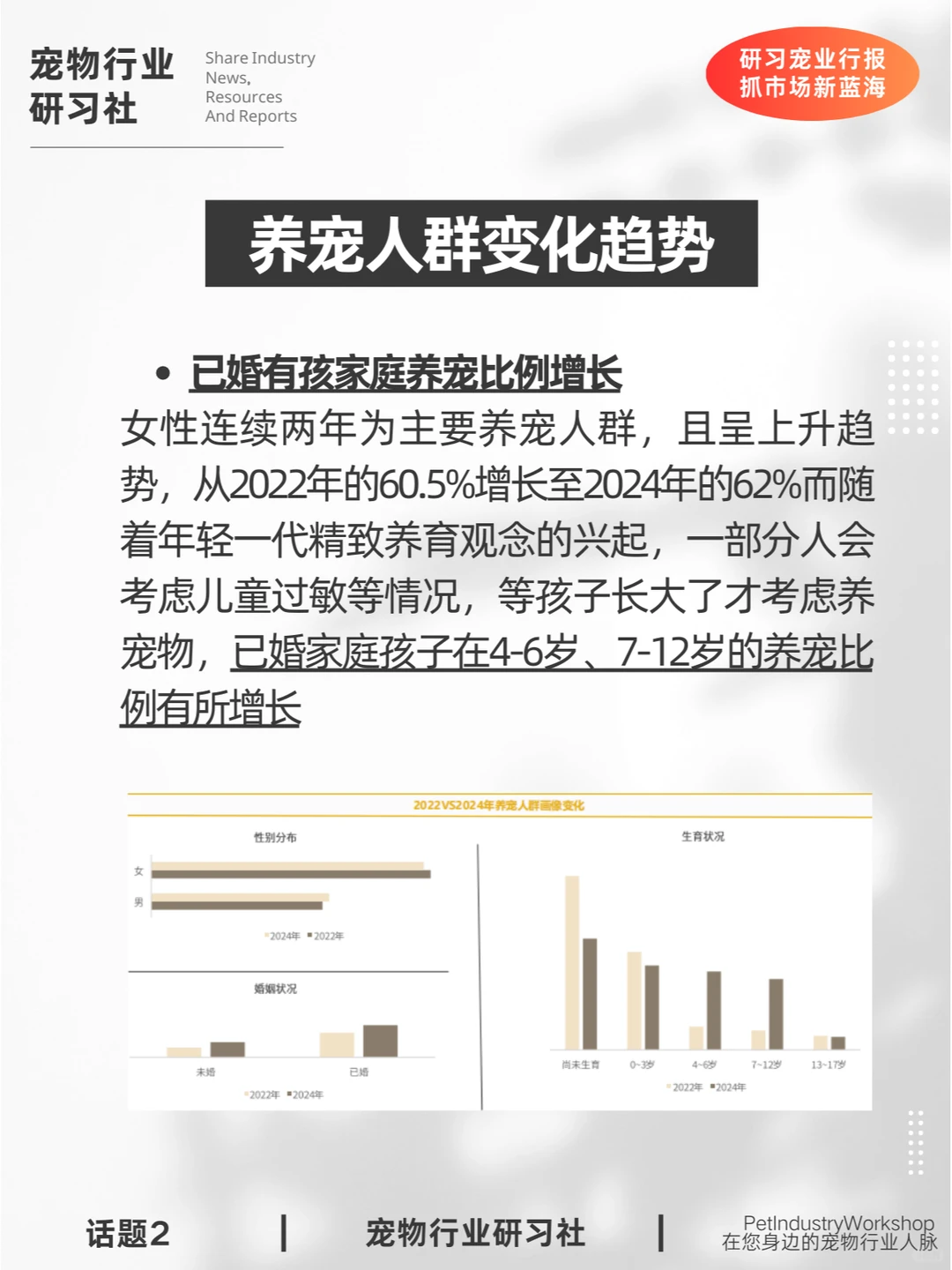 宠物行业报告|2024宠物行业市场趋势变化