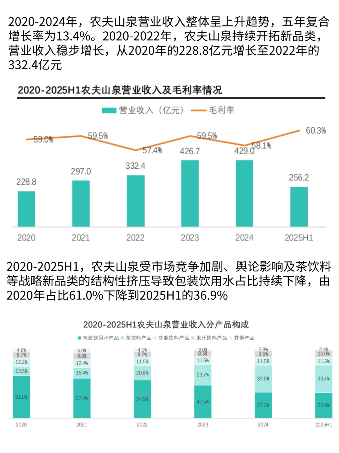 2025年饮料市场,真无糖茶饮年轻人的新选择