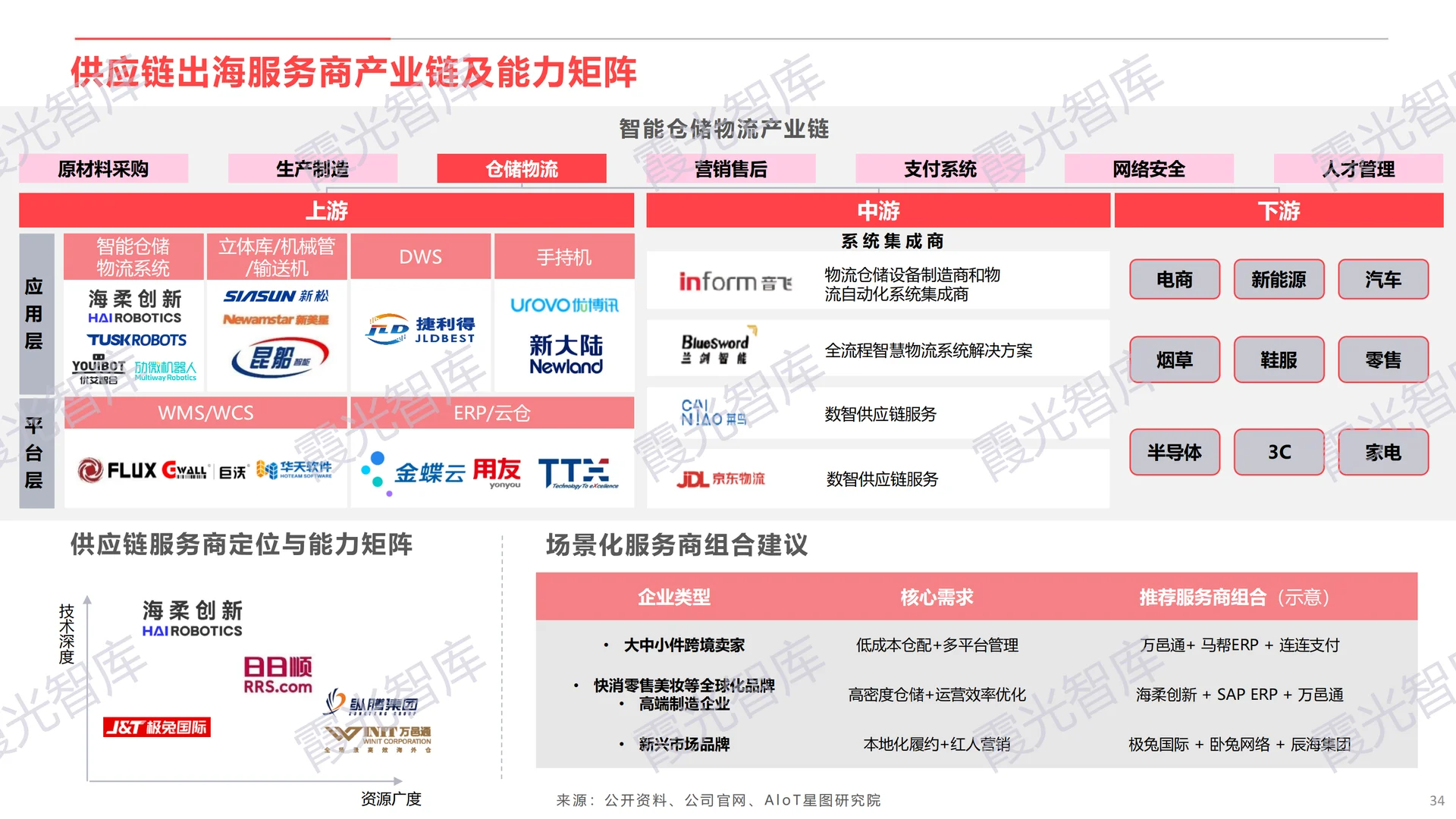 中国供应链出海十大趋势报告