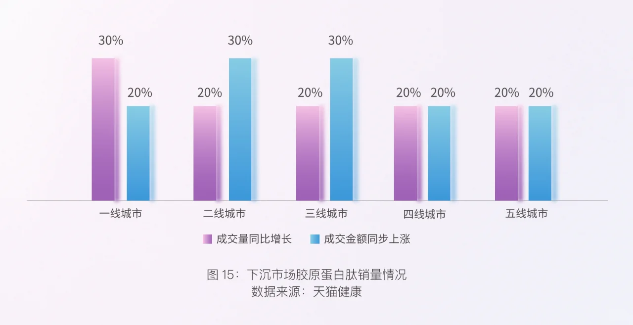 24页报告|颜值消费新趋势洞察