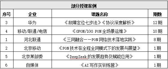 优师推荐 冰洋老师 数字化转型实战专家