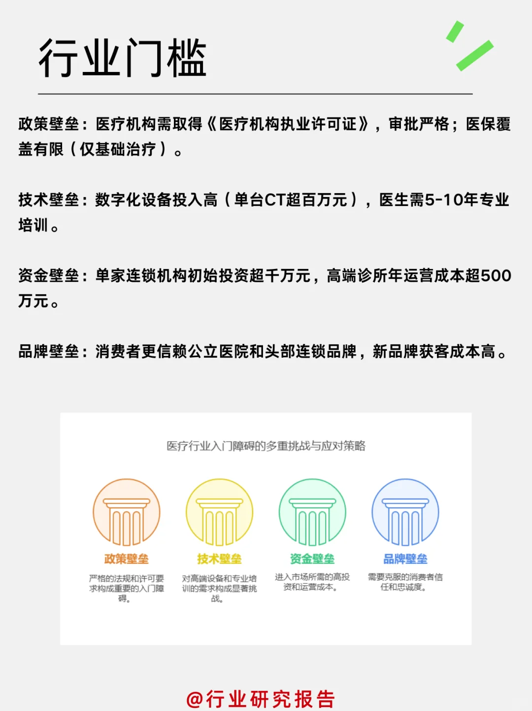 一天吃透一个细分行业:口腔医疗服务