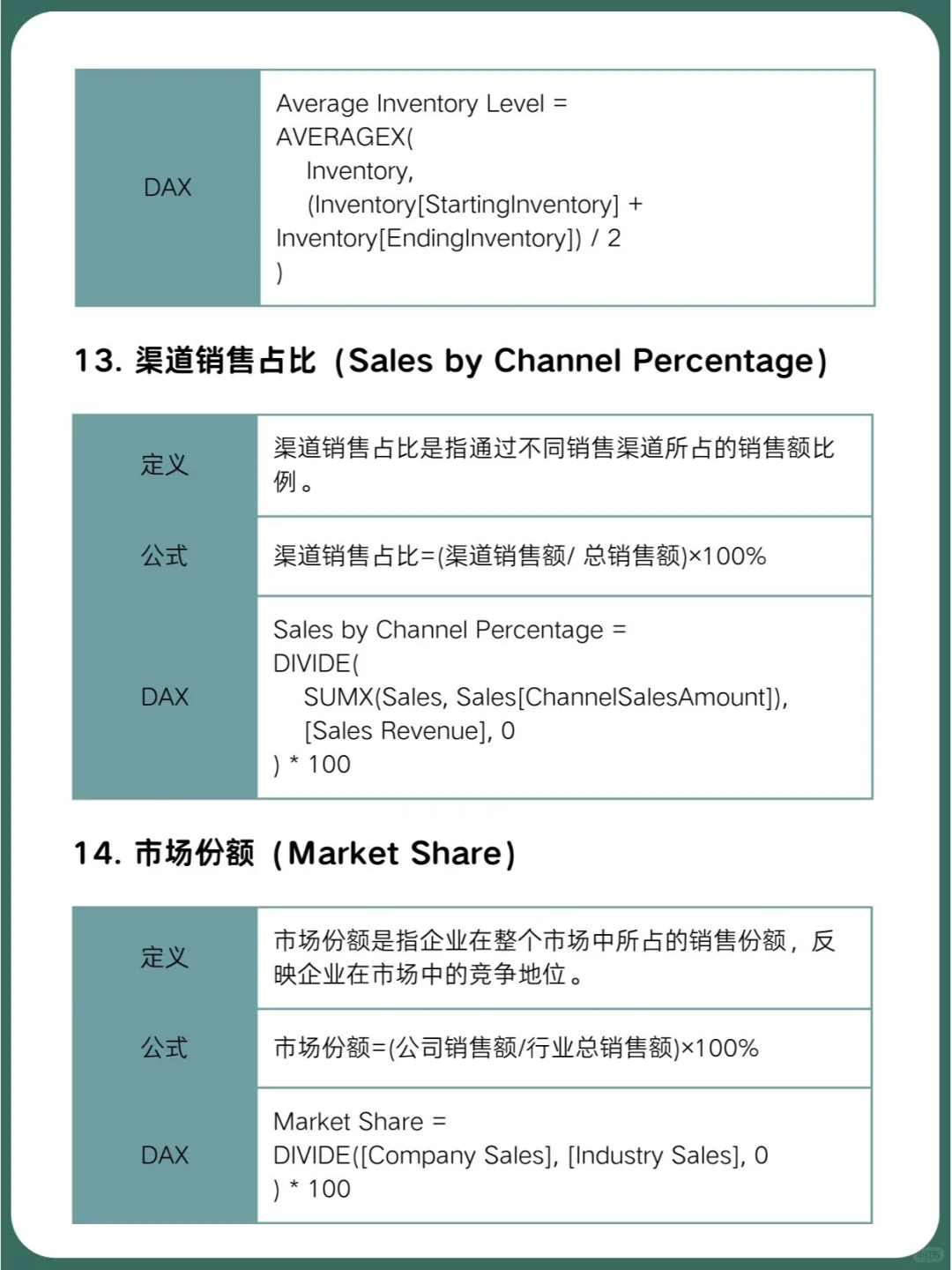 零售业数据分析的15个常用指标