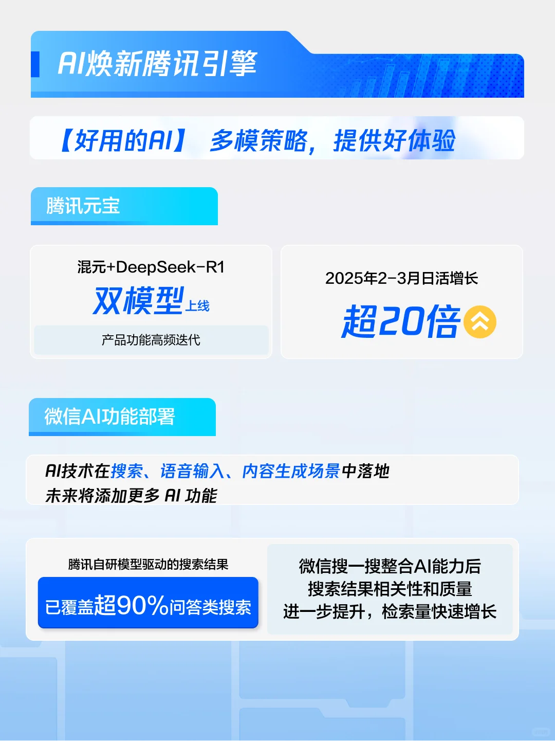 腾讯2024年全年财报：AI驱动元宝爆发，持续加