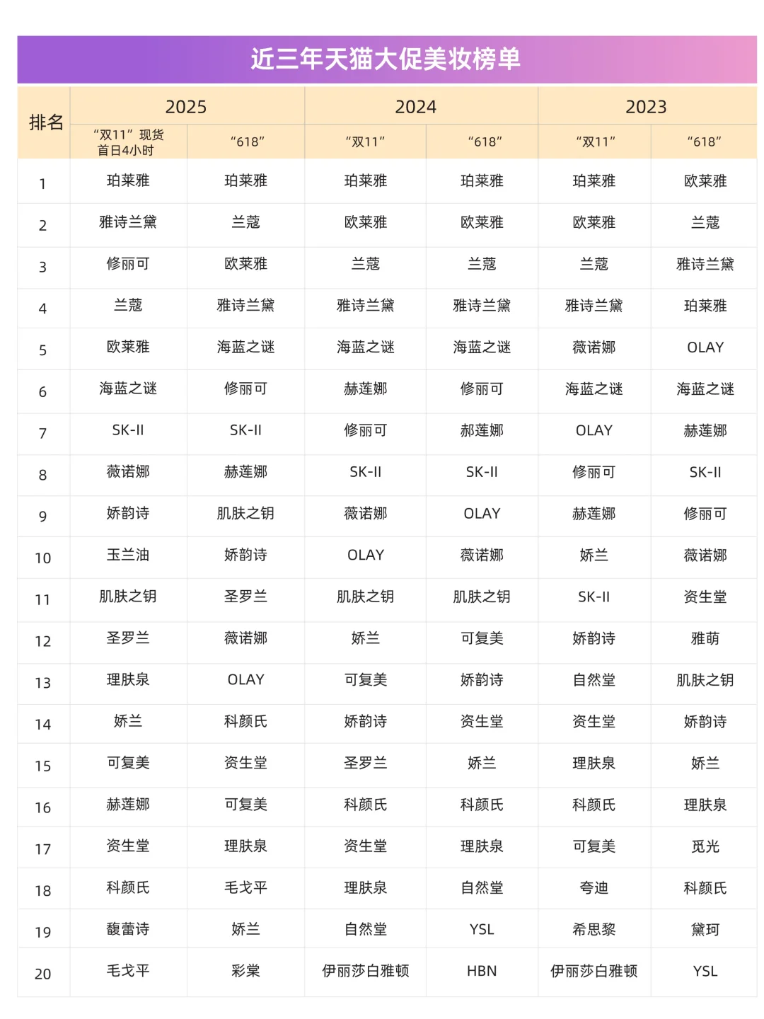 大促美妆消费趋势洞察