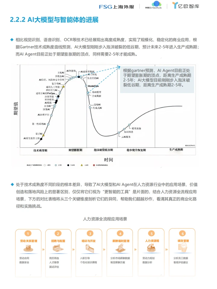 人力资源的未来:AI Agent赋能人力资源管理