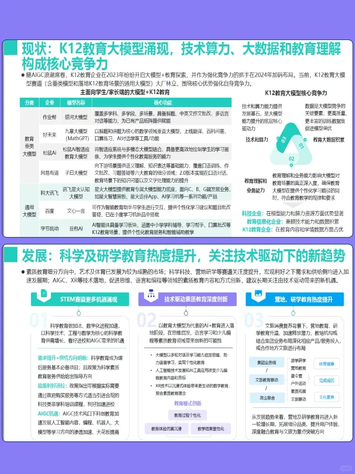 K12教育行业发展深度洞察解析报告