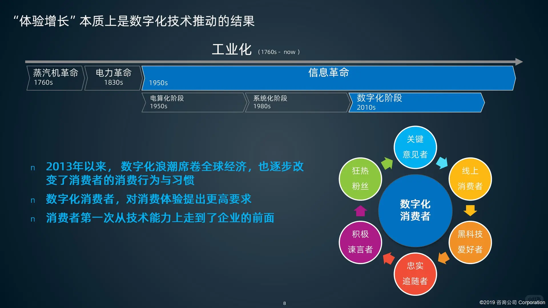某鞋服品牌集团数字化转型项目建议书