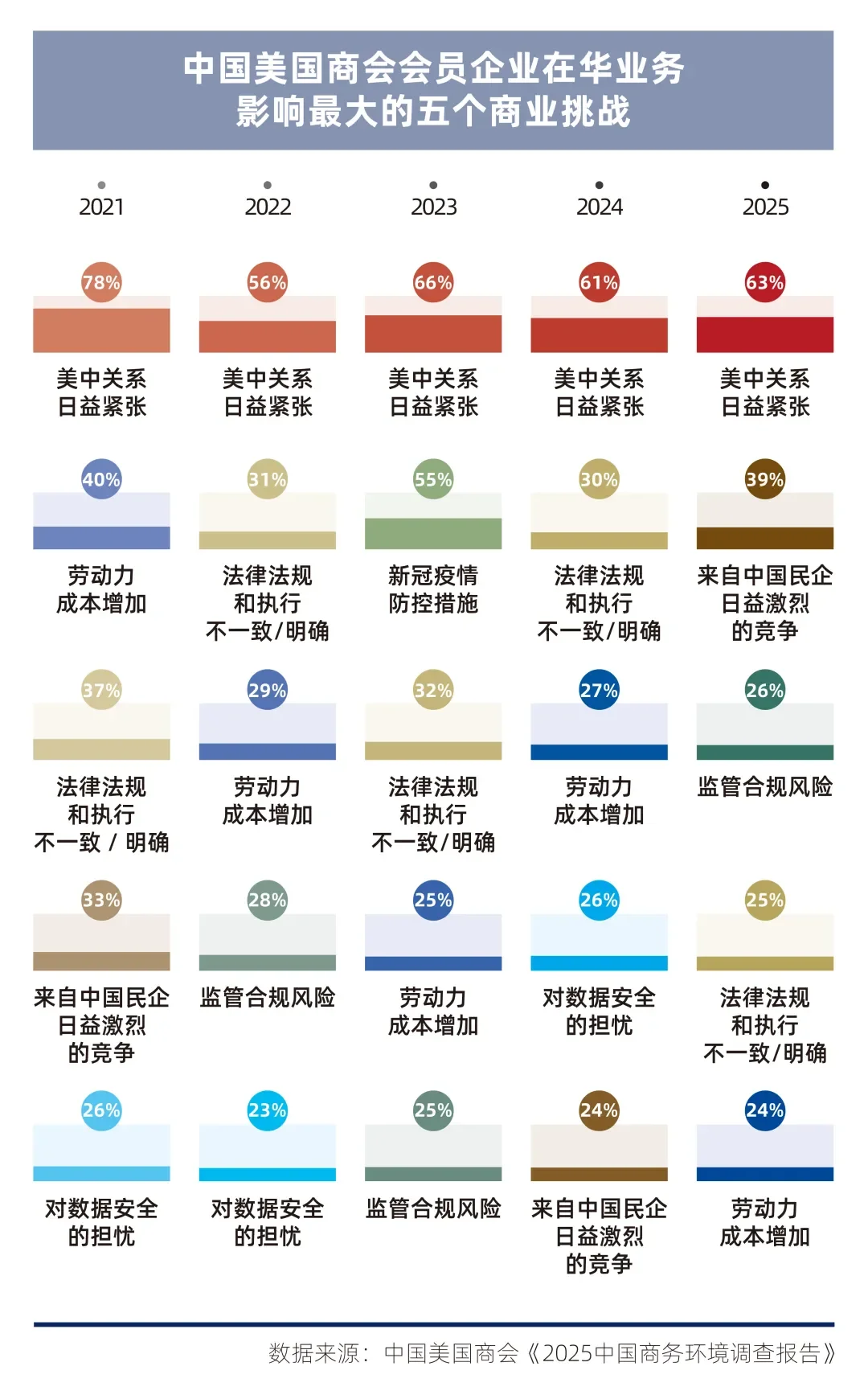《在中国的美国企业特别报告2025》②