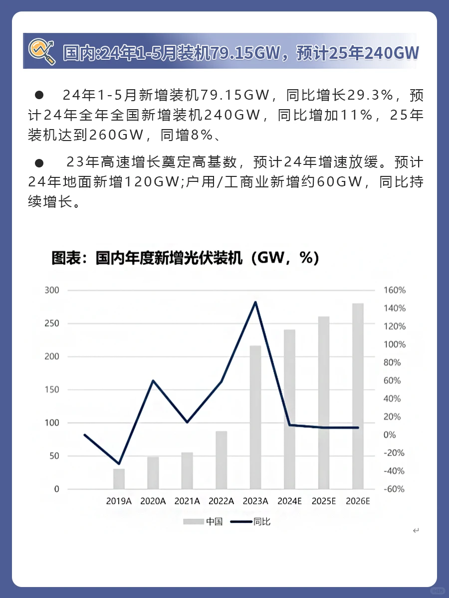 2024年光伏产业现状及趋势❗