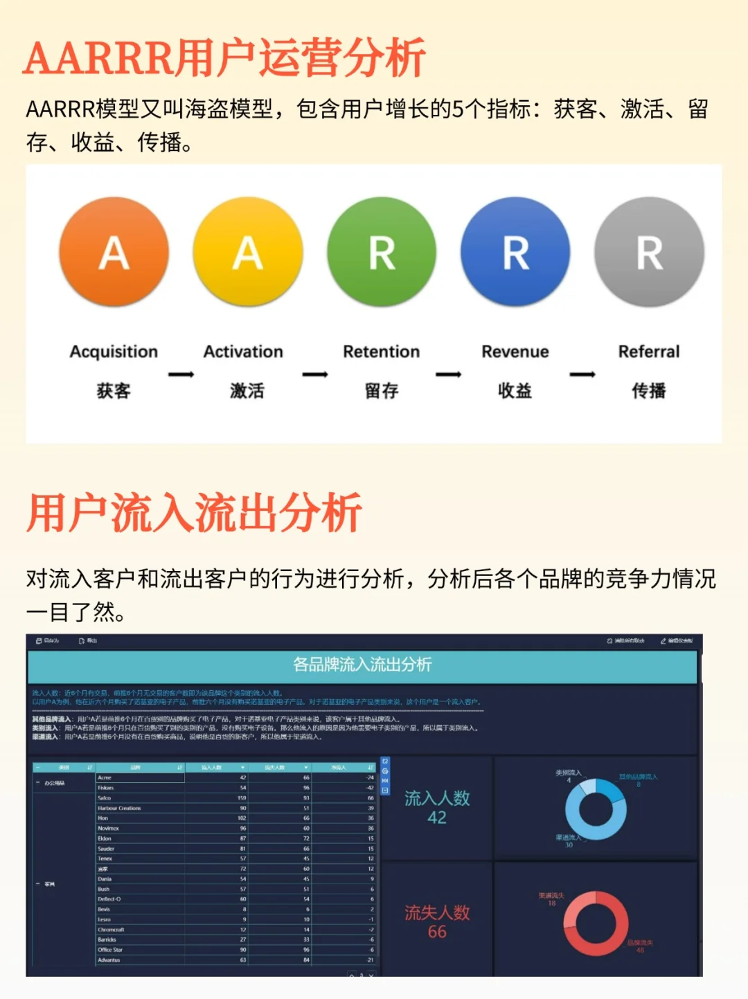 电商数据分析常用的16大模型