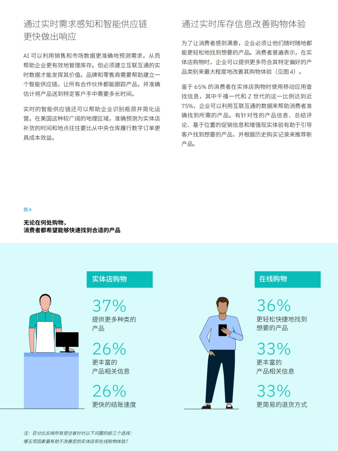 每日分享行业报告:2024年消费者调研报告