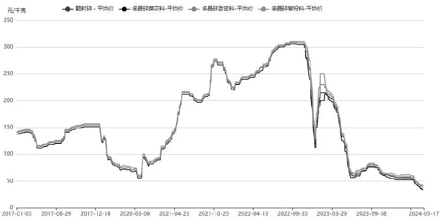 深入分析中国光伏行业前景以及上下游产业链