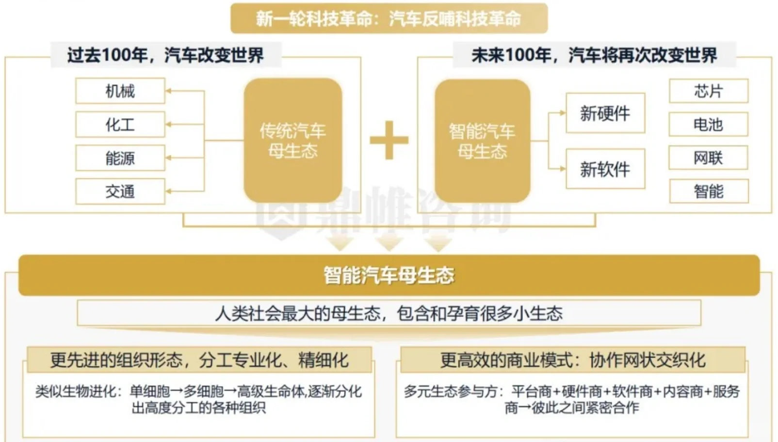 特斯拉华为理想等汽车品牌战略研究报告
