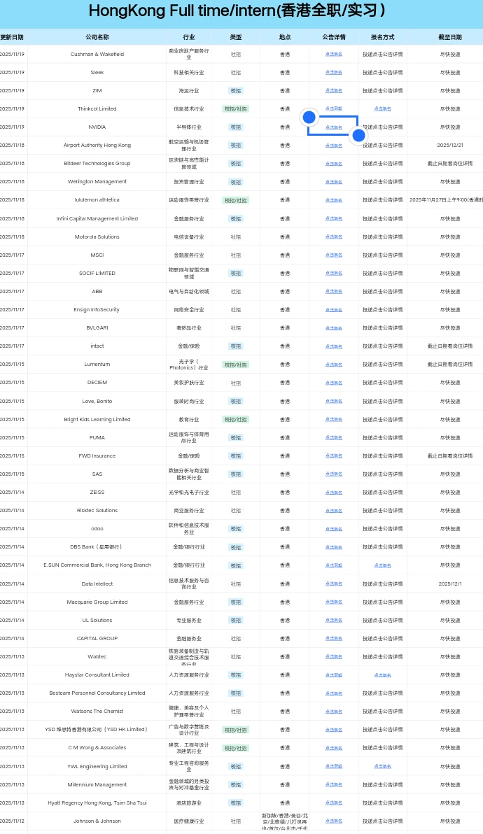 不是吧不是吧，你还不知道香港校招开了这些