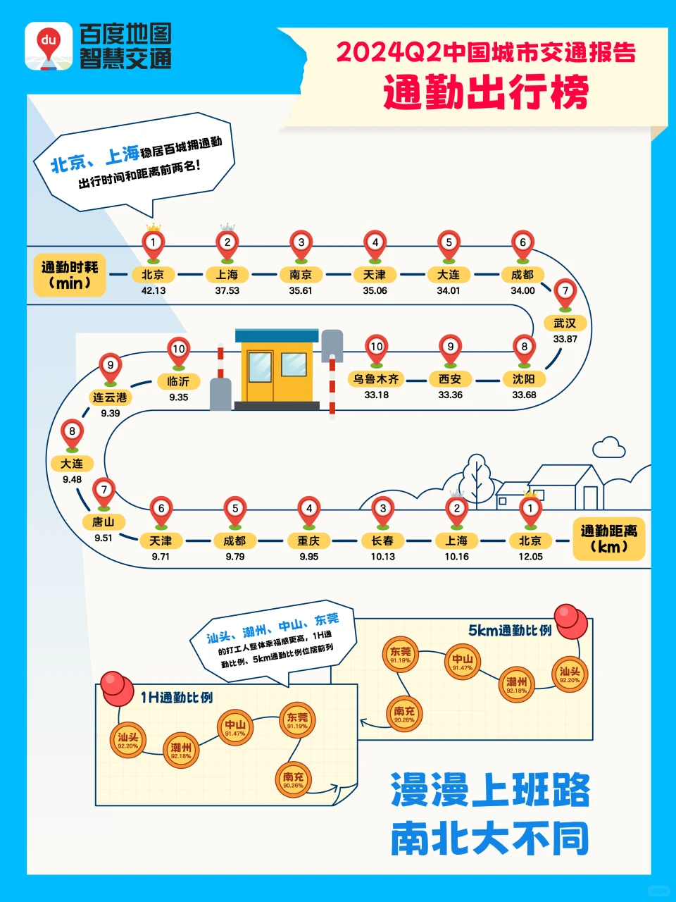 2024年第2季度中国城市交通报告来喽