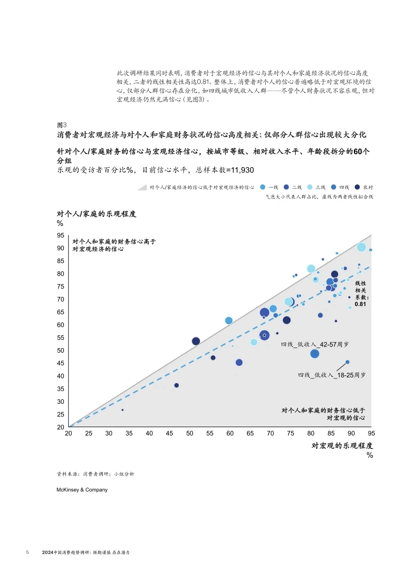 20页报告|2024年中国消费趋势报告