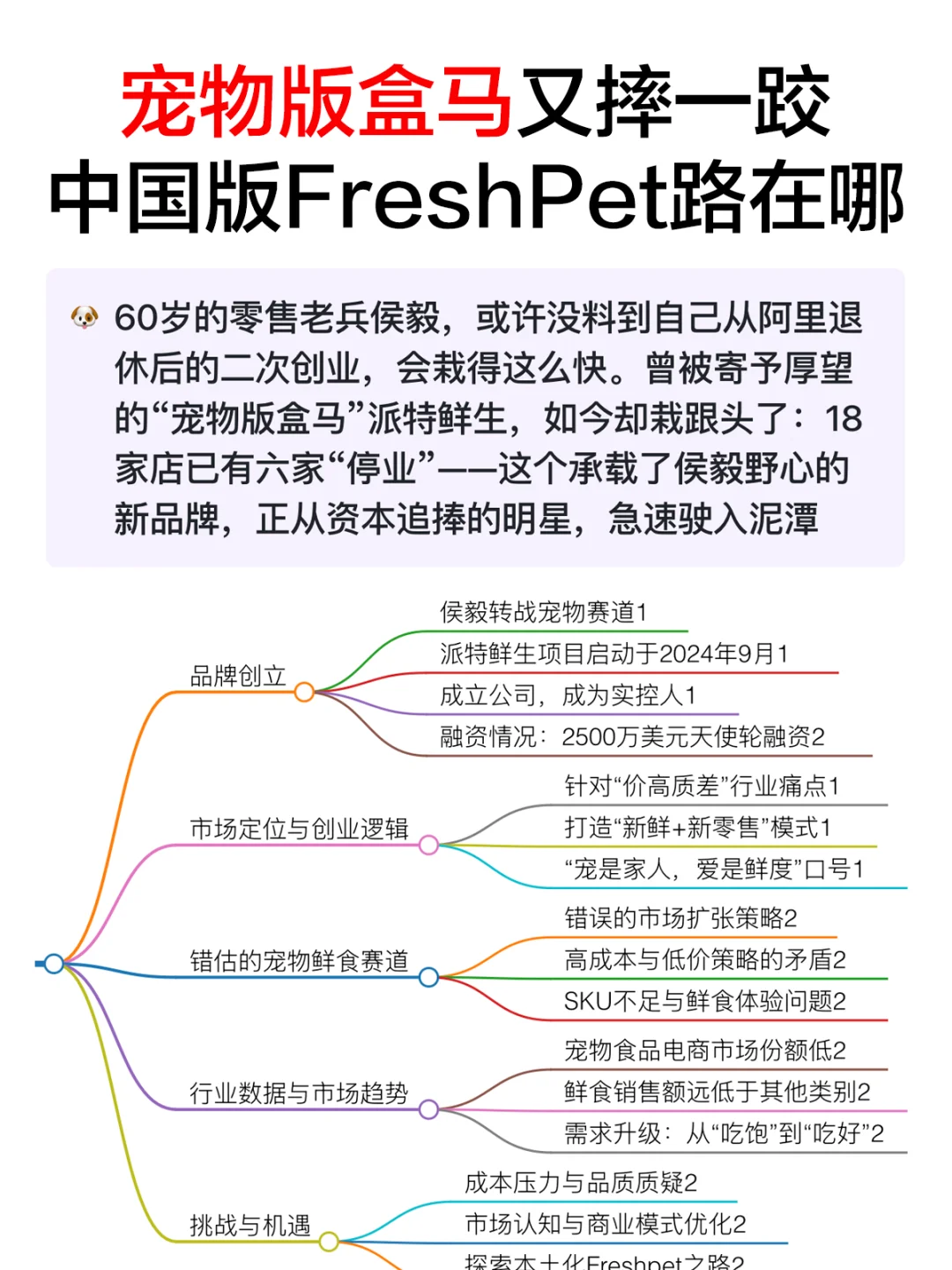 宠物圈盒马：派特鲜生还能走多远？