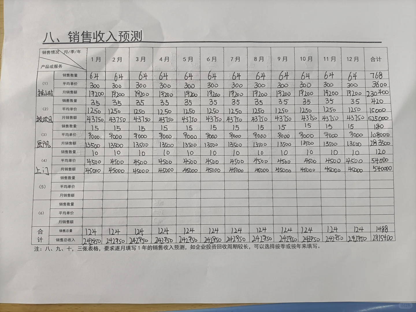 SYB高校创业计划书护工院