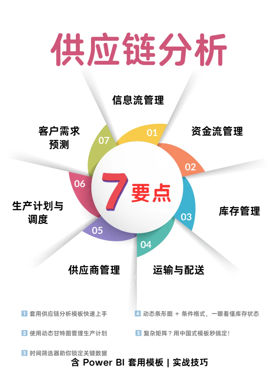 供应链管理秒变轻松!7 个技巧提升效率!