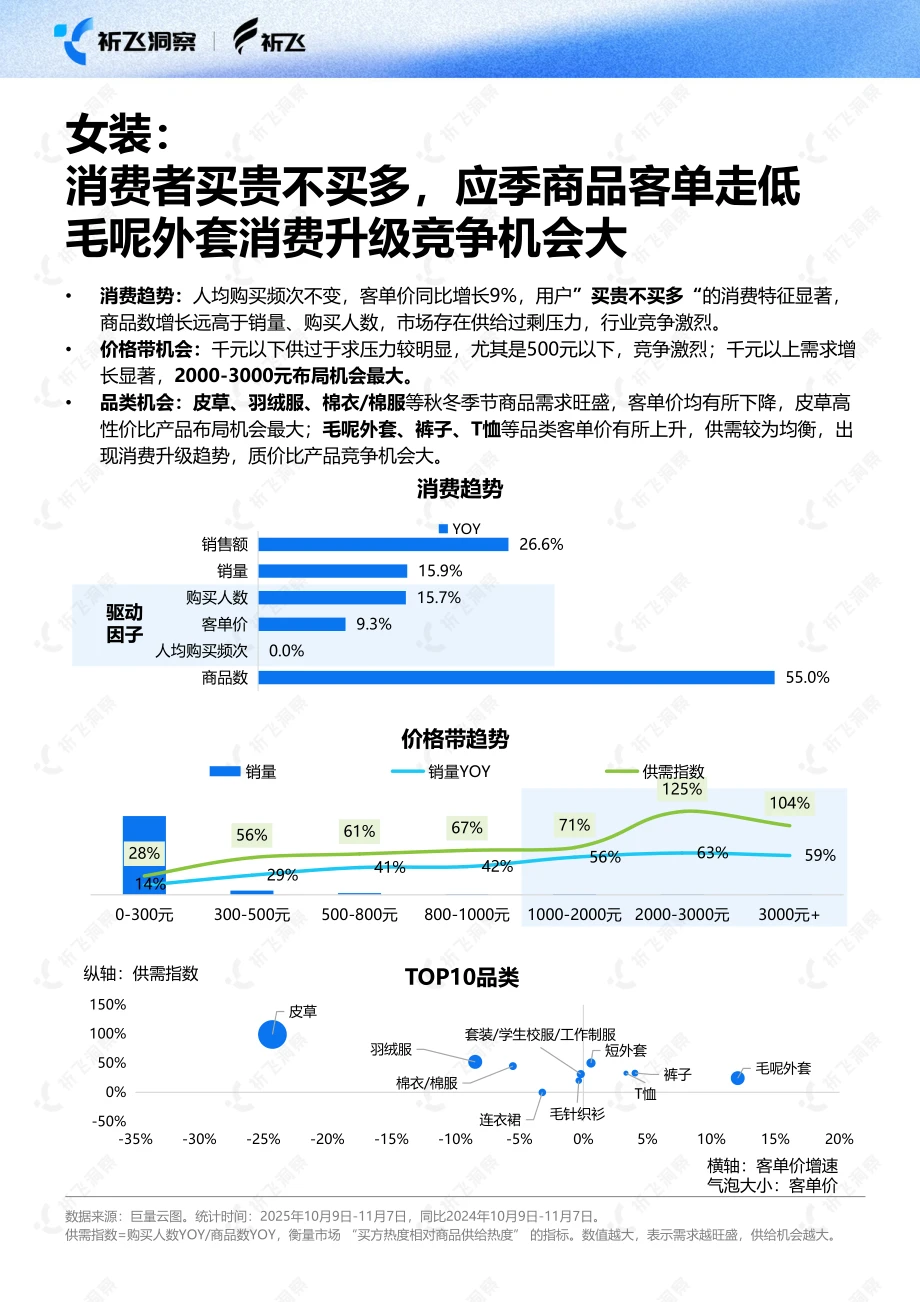 2025双十一电商趋势:抖音GMV暴涨40%+