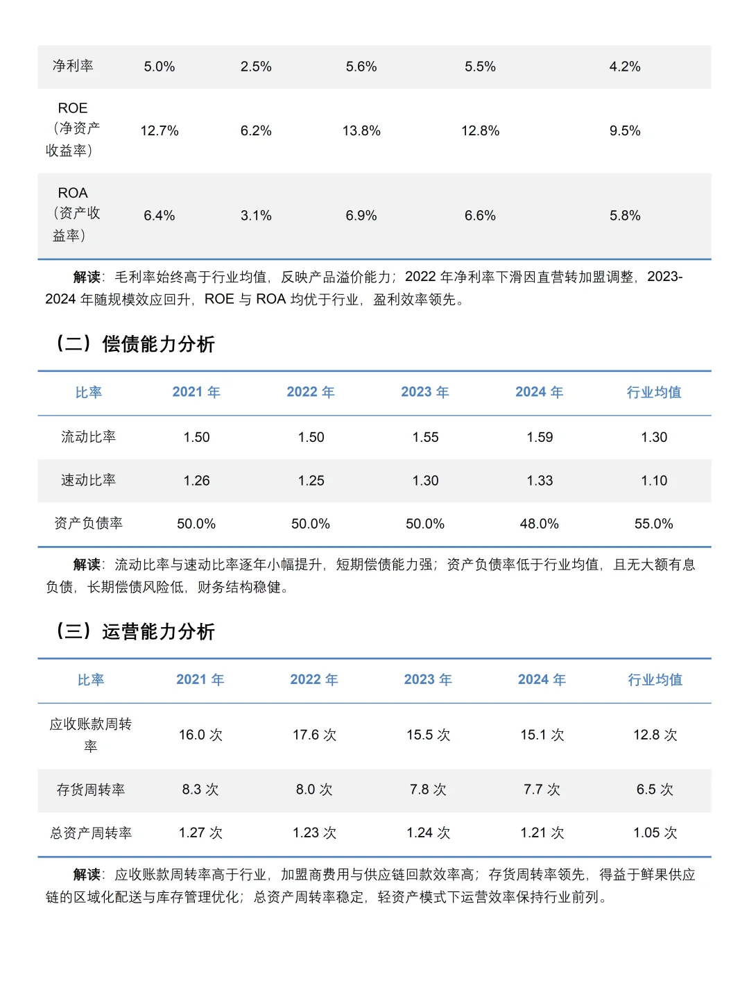 2021-2024年喜茶财务分析报告参考?