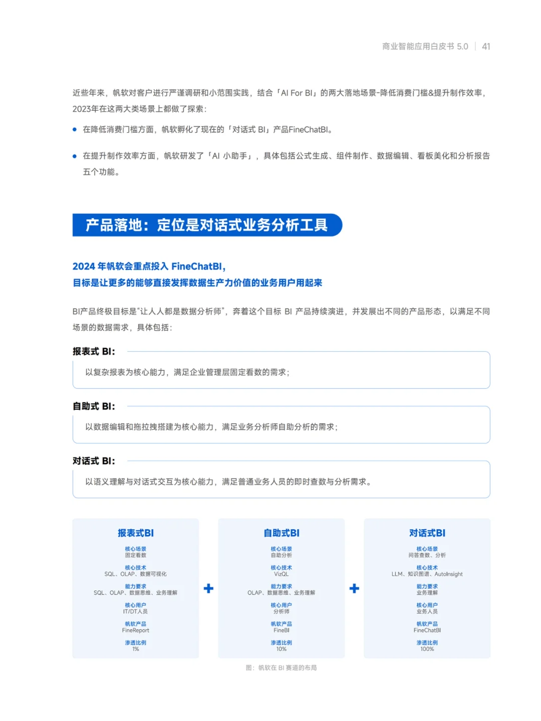 看完《商业智能白皮书》，数据分析你就牛
