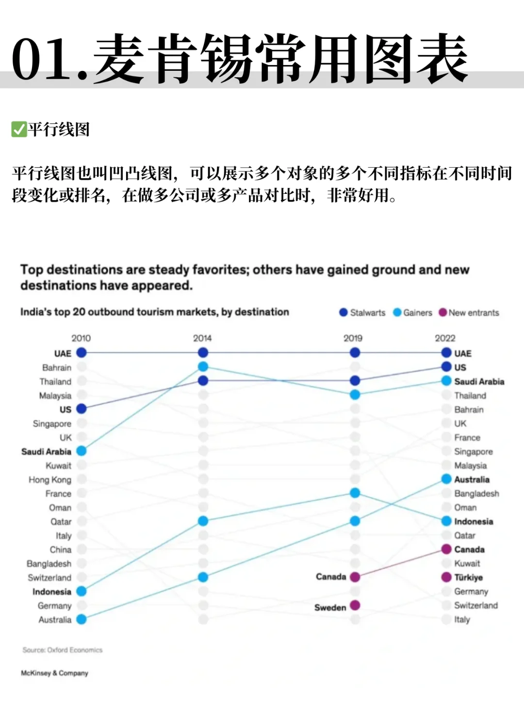 麦肯锡风格数据分析图表，3步搞定！