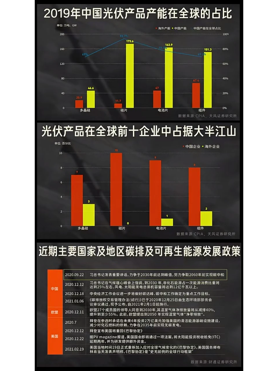 光伏行业分析
