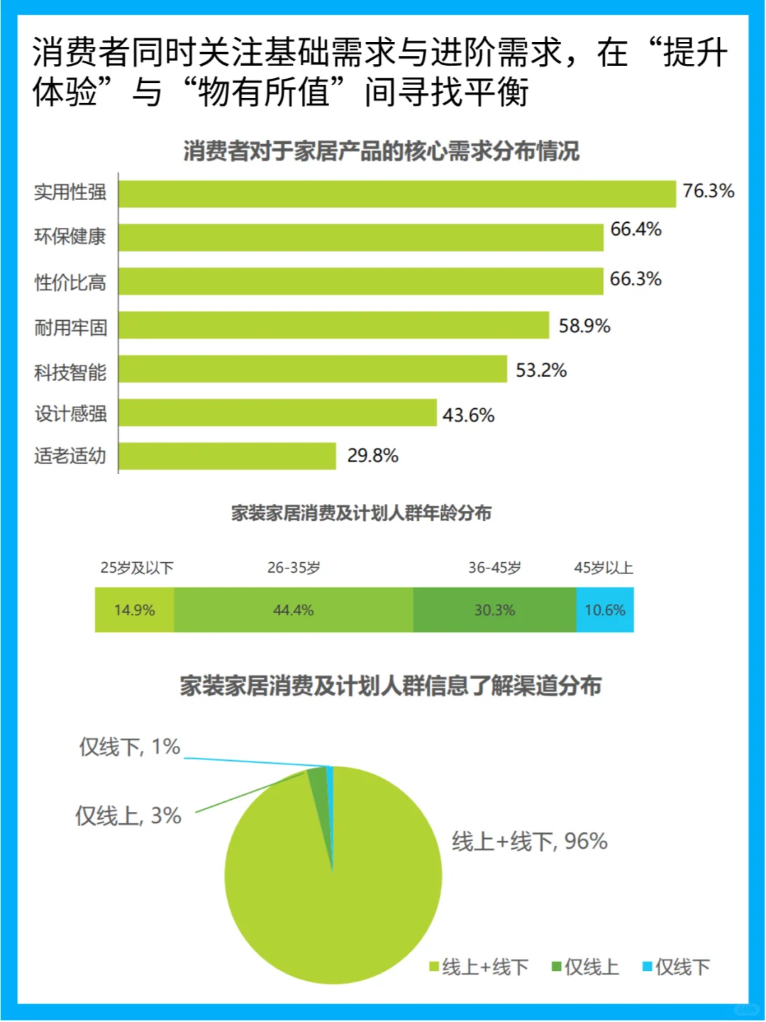 2024家居大揭秘!你的家,跟上潮流了吗?