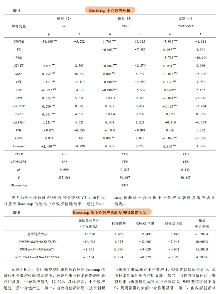 创新补助 + 环境压力，工业降碳双引擎～