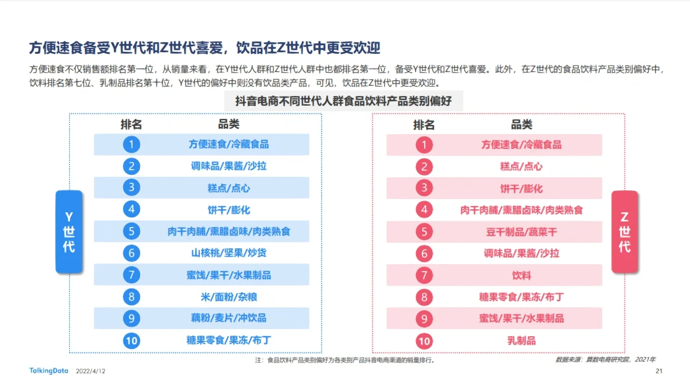 73页重磅研究!Y/Z世代新消费报告出炉