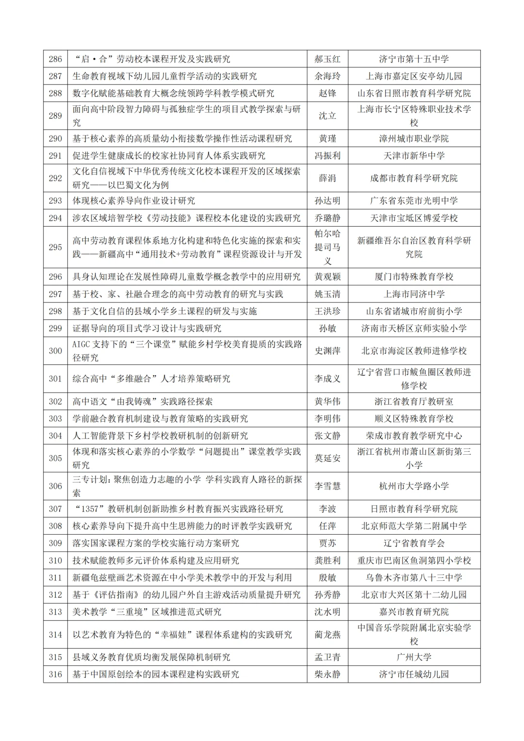 中国教育学会教育科研规划课题立项选题参考