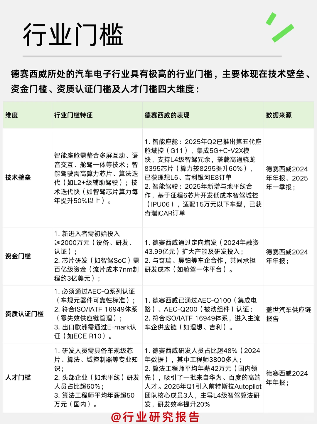 一天吃透一个细分行业龙头:德赛西威