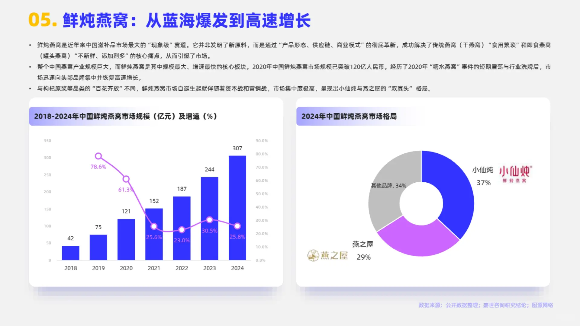 行业报告:2025即食滋补品行业简析报告