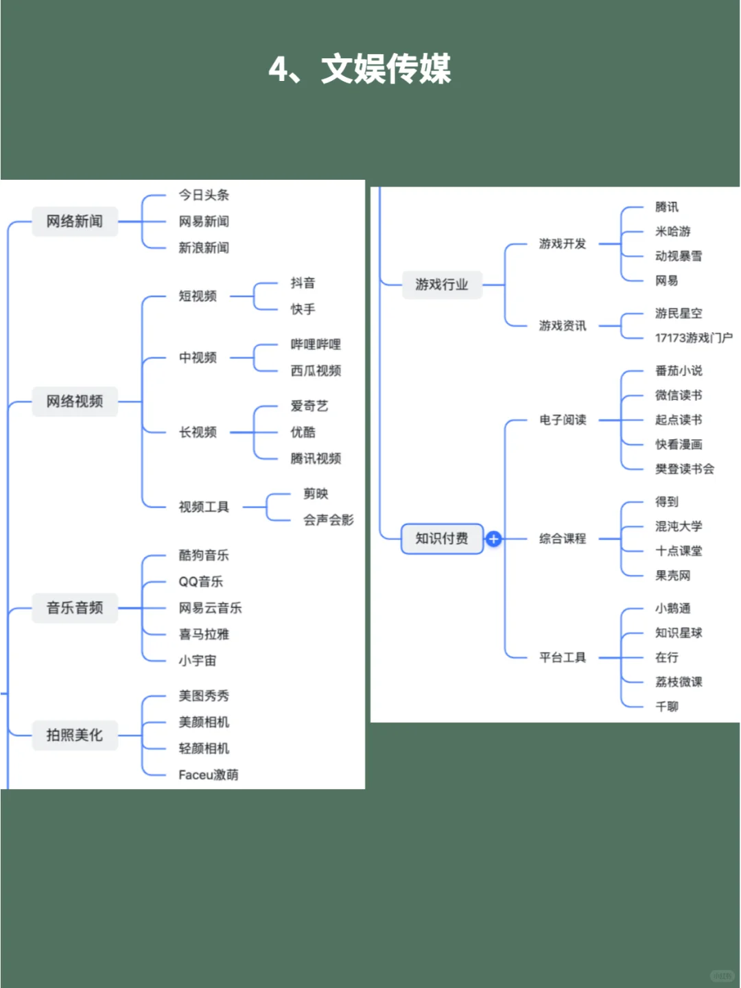 从业15年走心整理，互联网行业细分