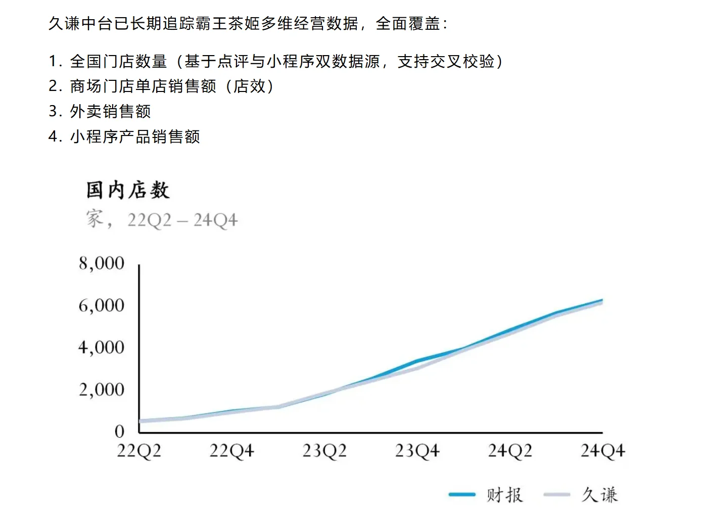 想找线下茶饮销售数据的可以看过来！