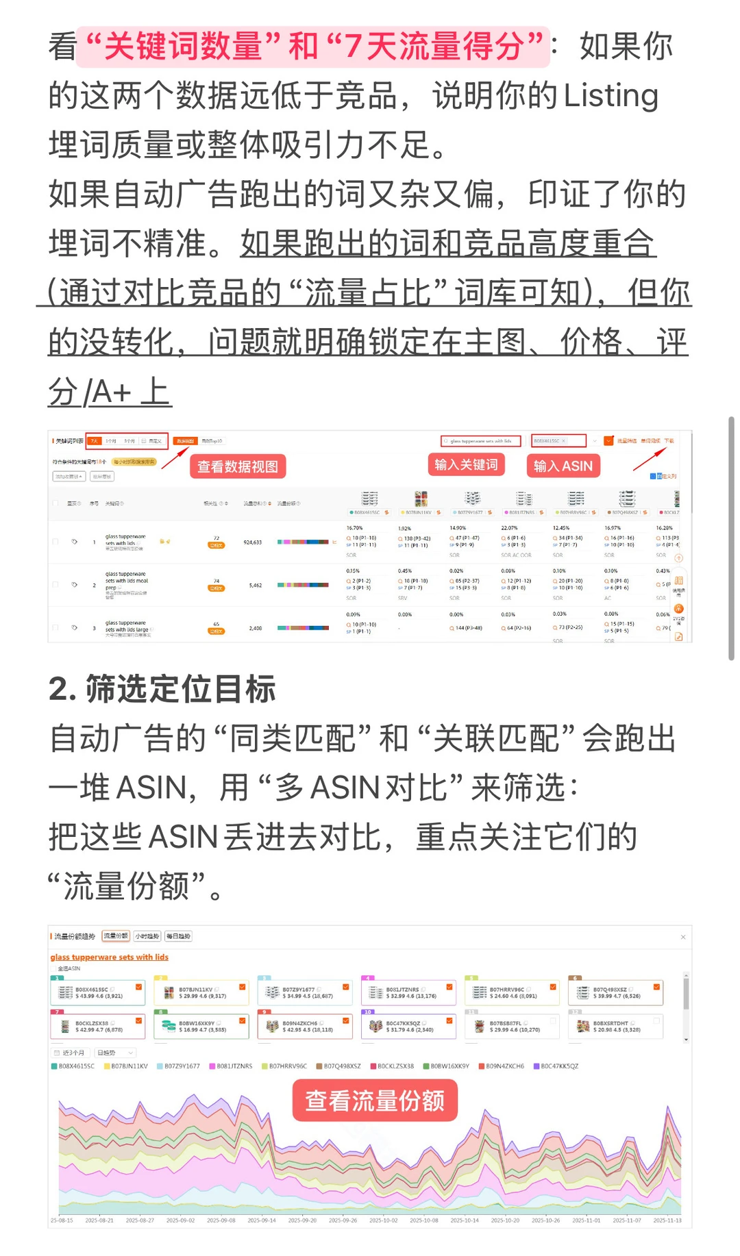 亚马逊SP广告打法