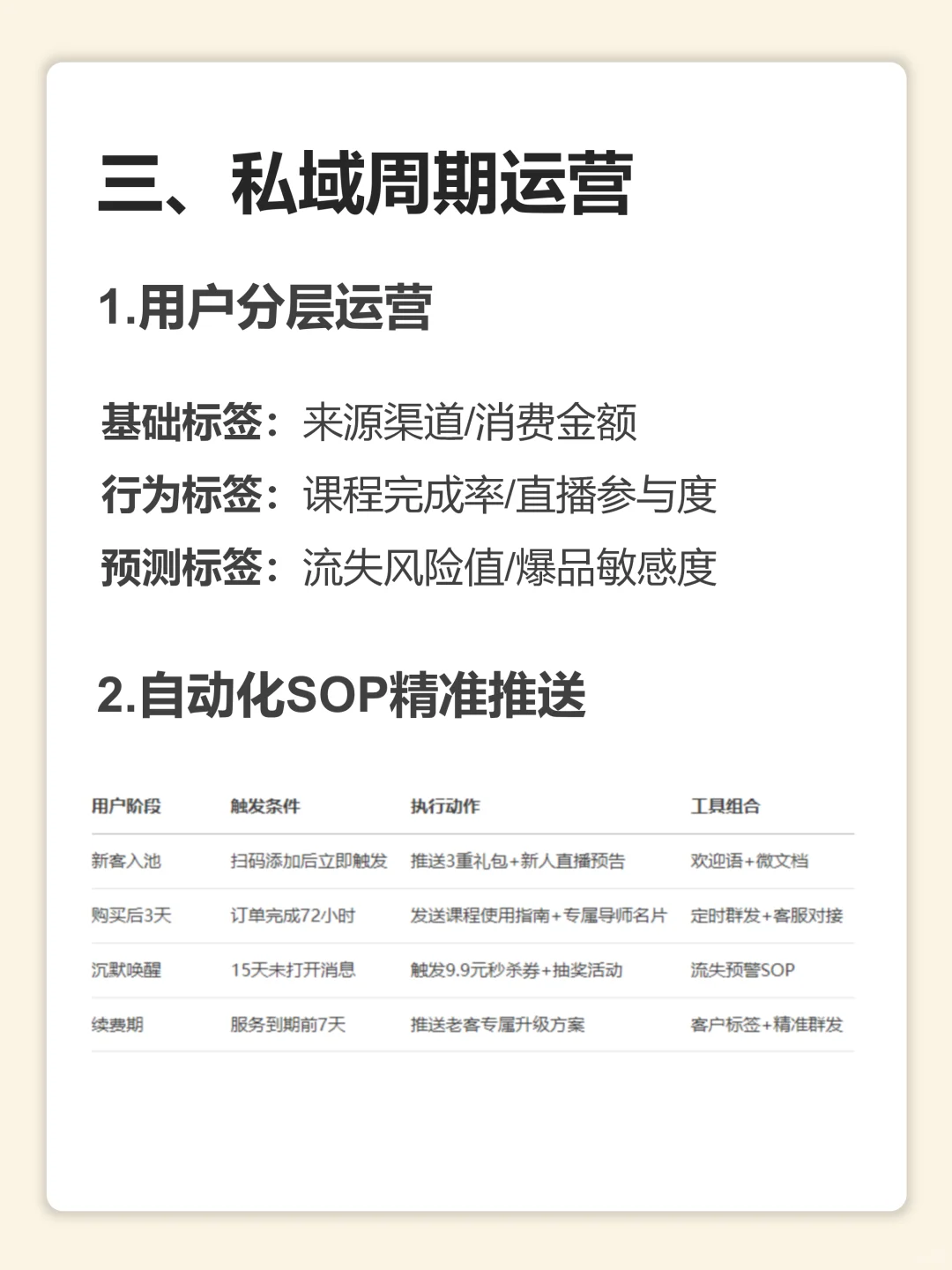 企业微信私域运营指南！搭建自己的私域crm