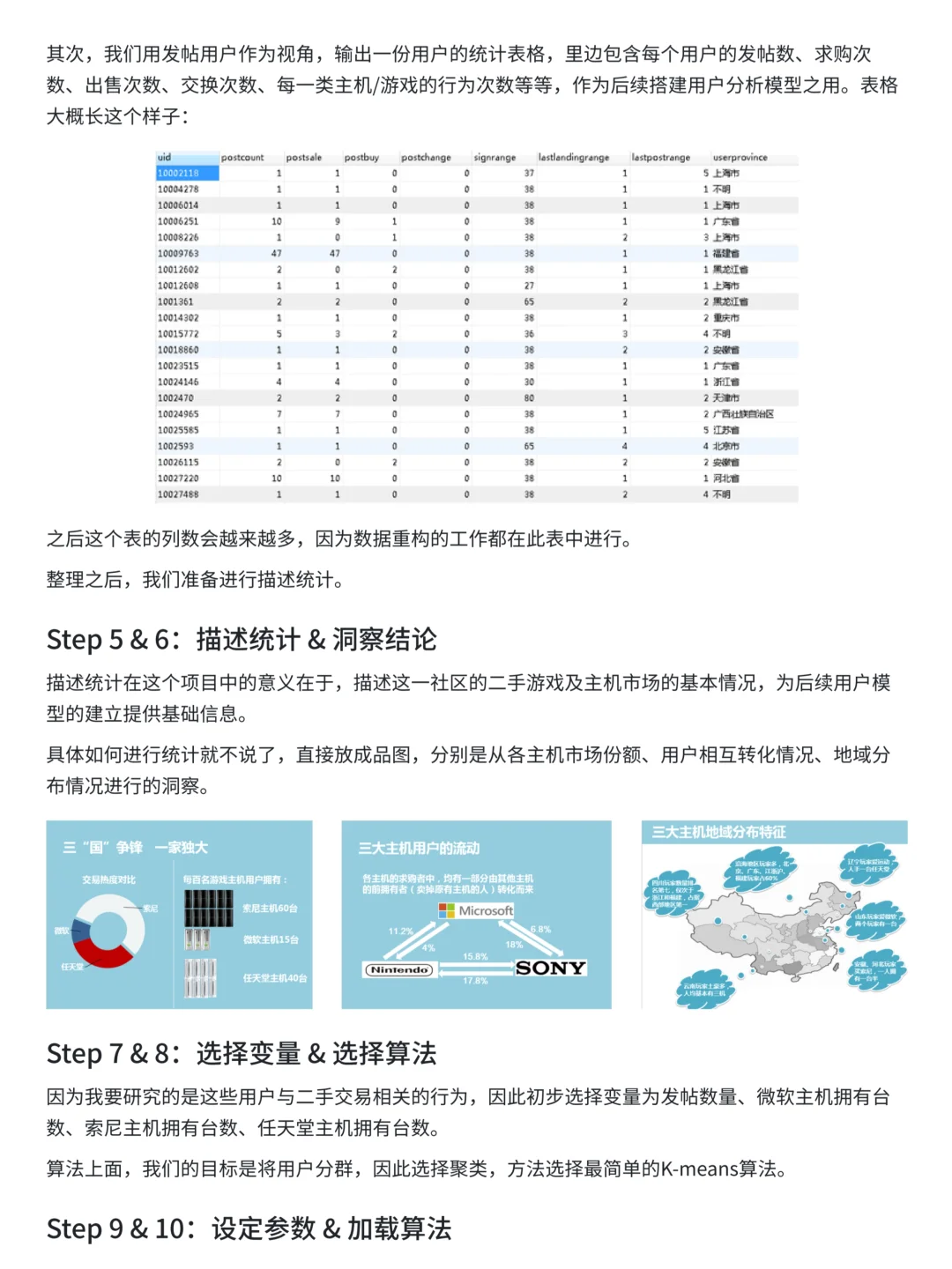 上班摸鱼写了篇数据建模全流程教程~