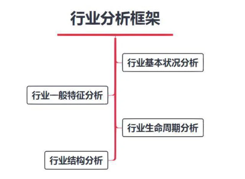 为什么做行业研究是一种很好的成长方式