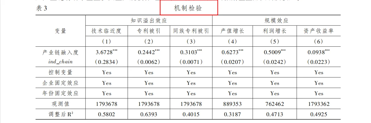 产业链融入与企业创新研究