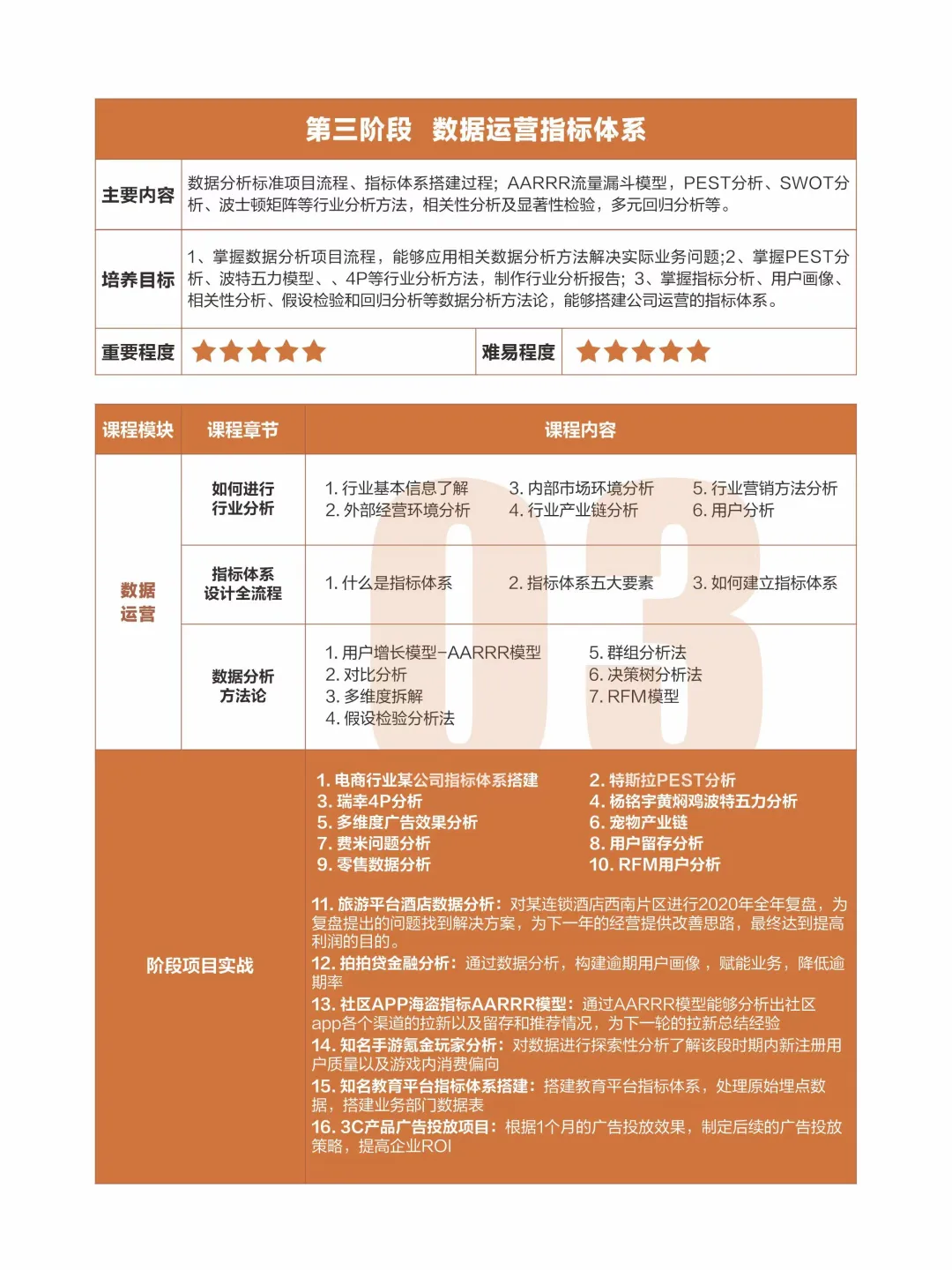 转行学数据分析,千万别搞错学习顺序了