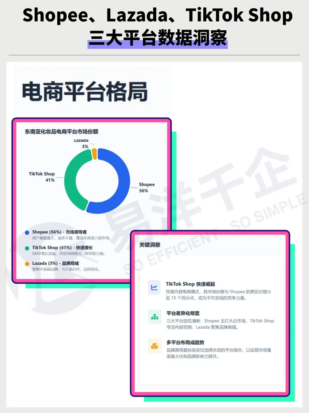 东南亚化妆品大揭秘 559亿美元蛋糕怎么分?