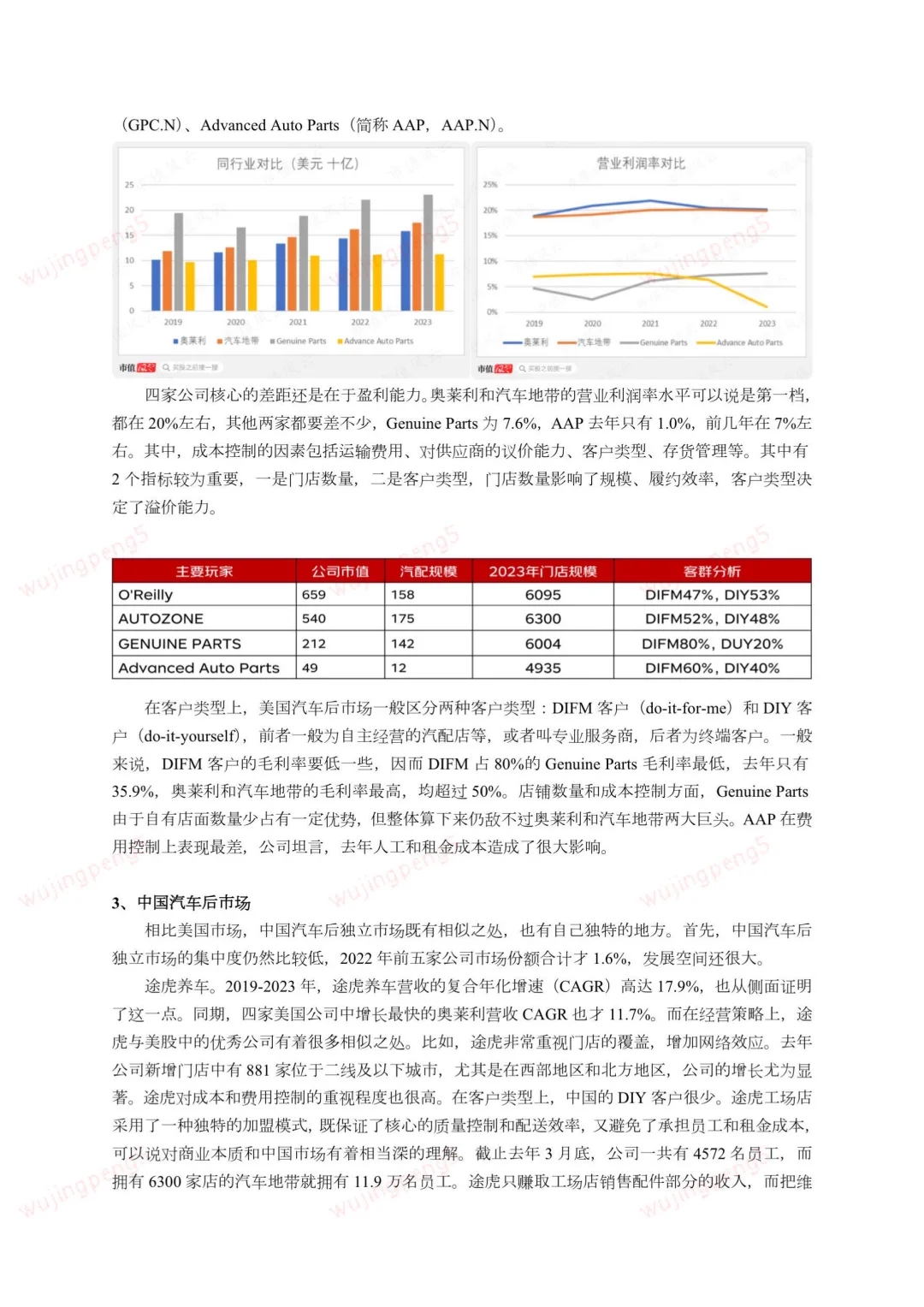 我在京东做战略之汽车市场研报