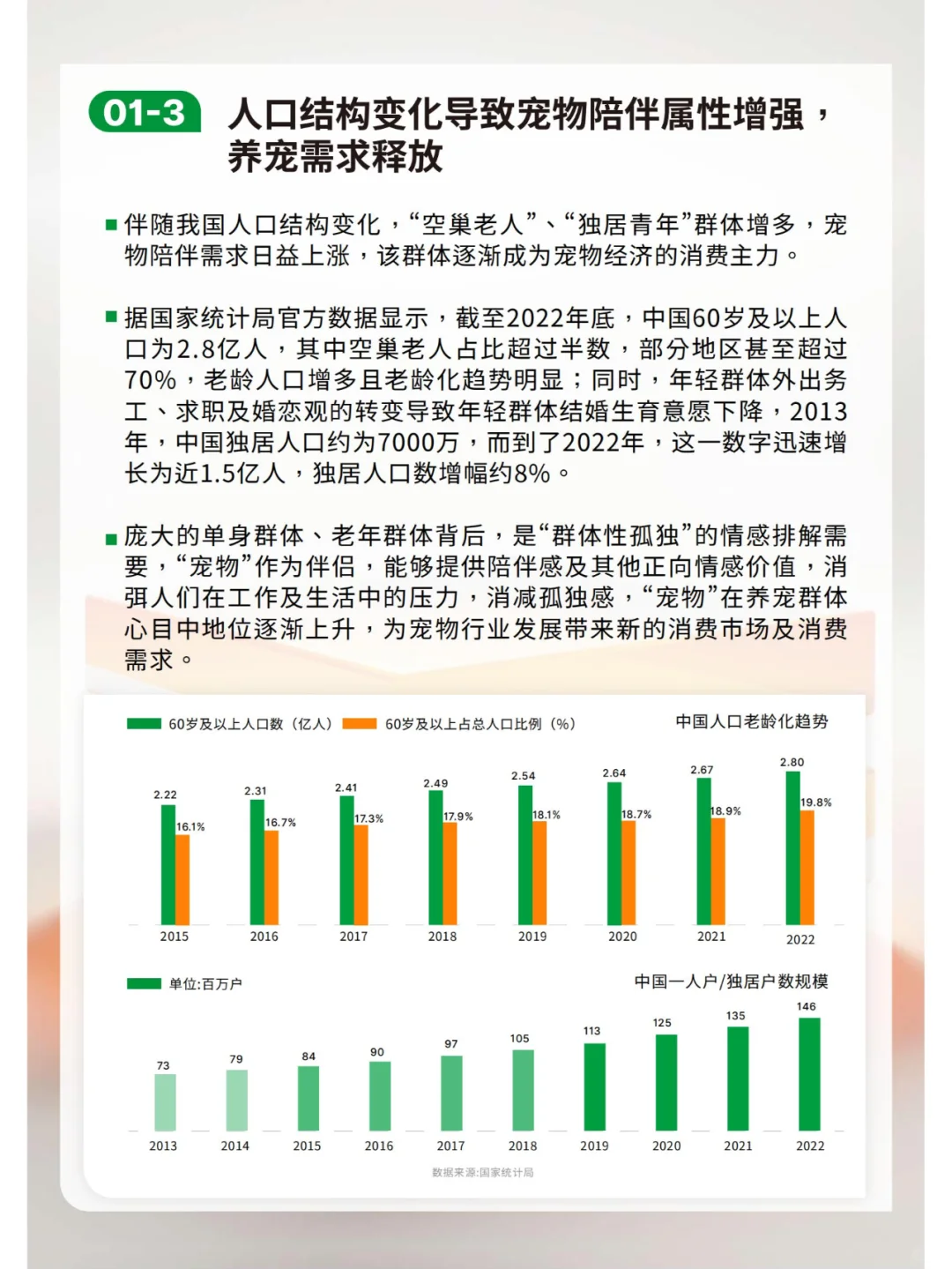 宠物行业绿皮书:中国宠物用品消费趋势报告