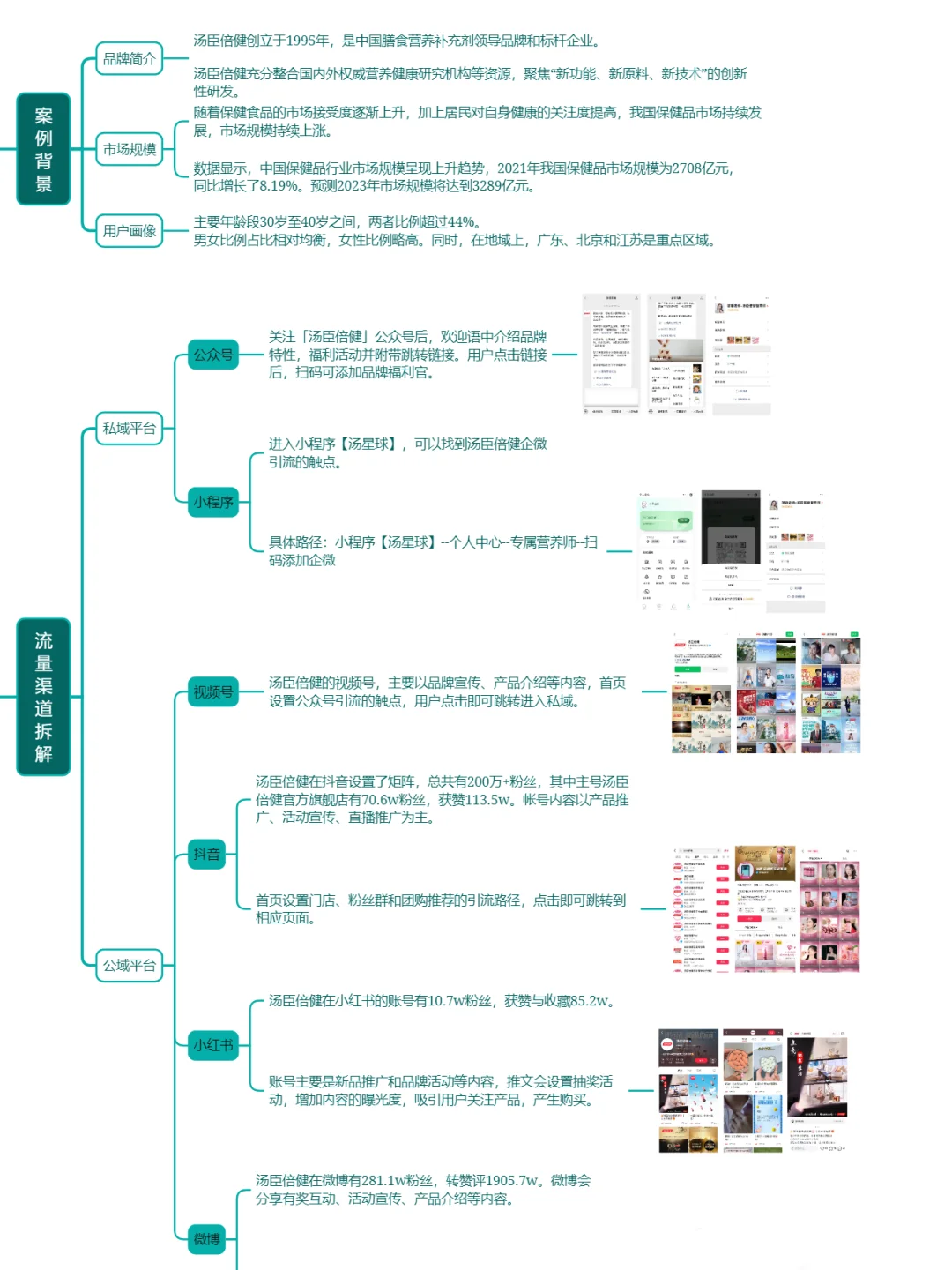 私域销售额千万?汤臣倍健私域运营好在哪